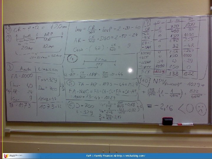 Fa. Fi | Family Finance| © http: //michalskig. com/ 