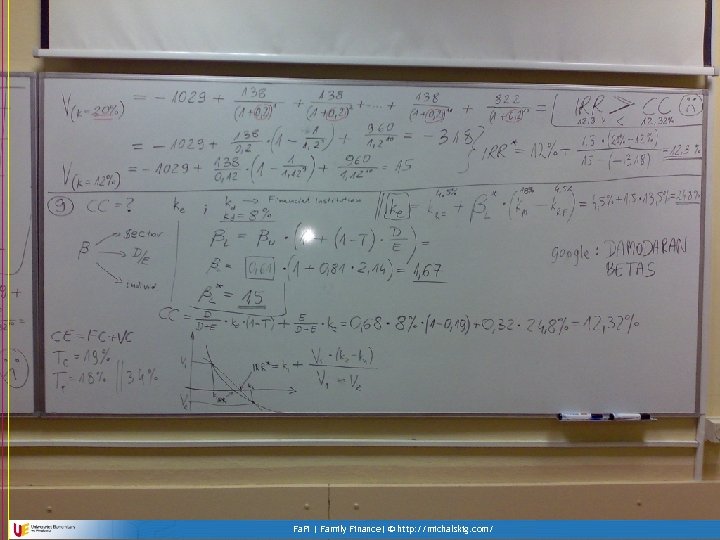 Fa. Fi | Family Finance| © http: //michalskig. com/ 