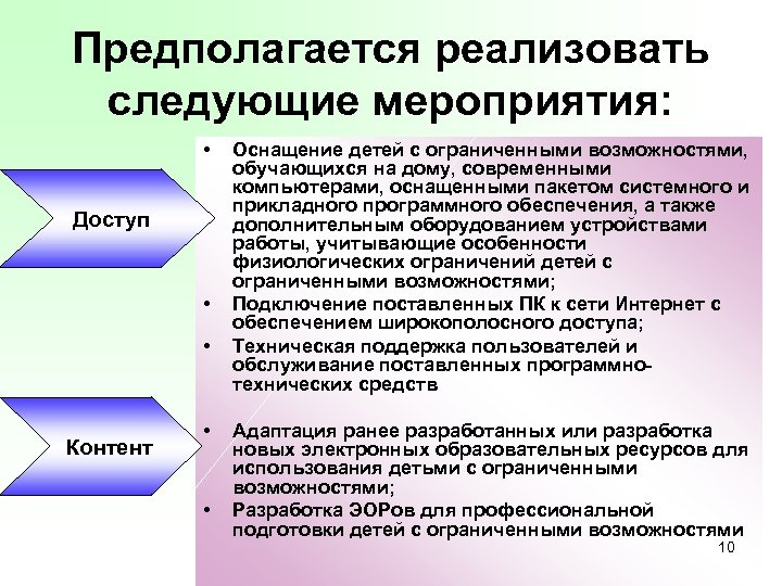 Предполагается реализовать следующие мероприятия: • Доступ • • Контент • • Оснащение детей с