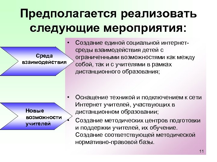 Предполагается реализовать следующие мероприятия: • Создание единой социальной интернетсреды взаимодействия детей с Среда ограниченными