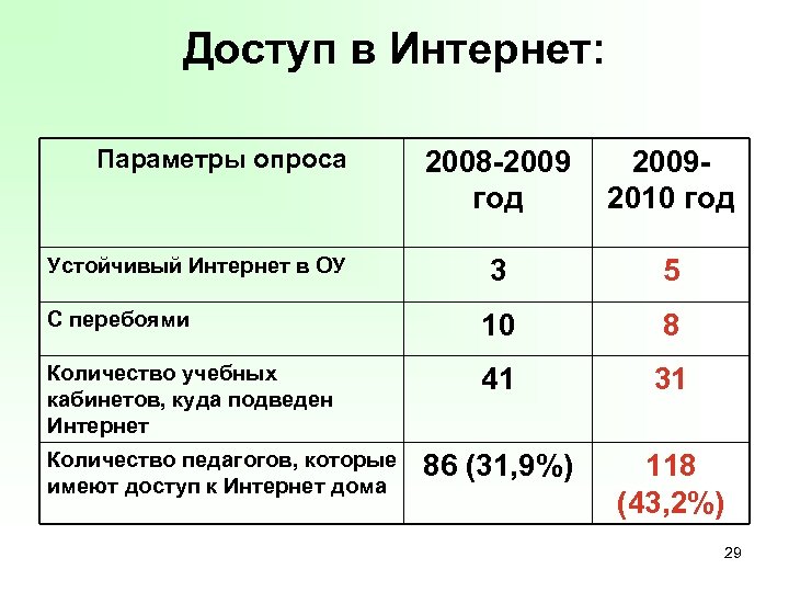 Сетевое образование печора