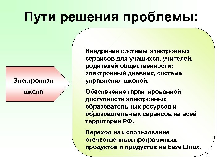 Пути решения проблемы: Электронная школа Внедрение системы электронных сервисов для учащихся, учителей, родителей общественности: