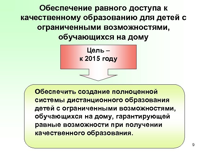 Обеспечение равного доступа к качественному образованию для детей с ограниченными возможностями, обучающихся на дому