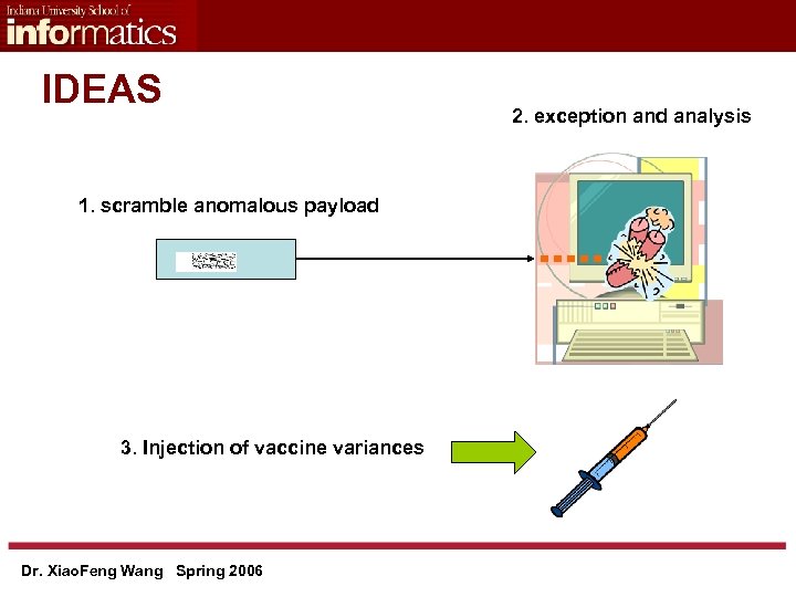 IDEAS 1. scramble anomalous payload 3. Injection of vaccine variances Dr. Xiao. Feng Wang