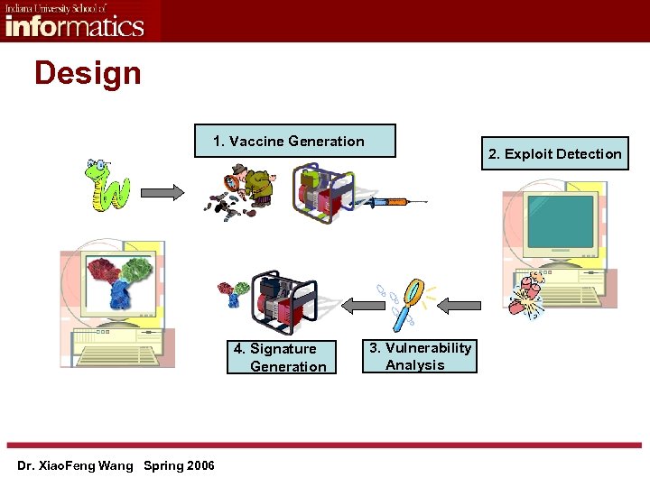Design 1. Vaccine Generation 4. Signature Generation Dr. Xiao. Feng Wang Spring 2006 2.