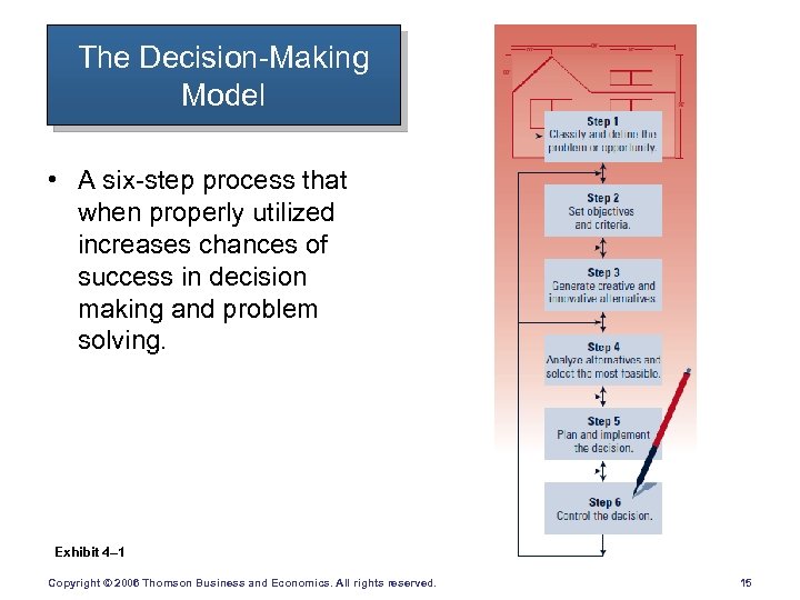 The Decision-Making Model • A six-step process that when properly utilized increases chances of