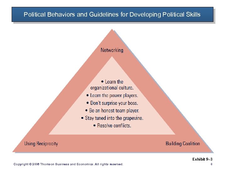Political Behaviors and Guidelines for Developing Political Skills Exhibit 9– 3 Copyright © 2006