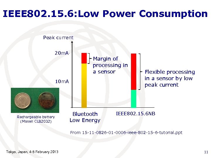 IEEE 802. 15. 6: Low Power Consumption Peak current 20 m. A Margin of