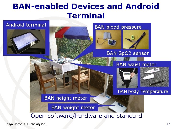 BAN-enabled Devices and Android Terminal Android terminal BAN blood pressure BAN Sp. O 2