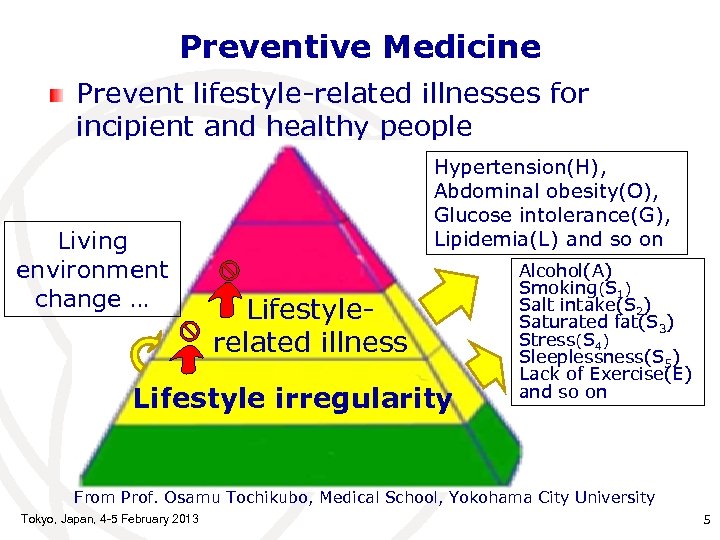 Preventive Medicine Prevent lifestyle-related illnesses for incipient and healthy people Living environment change …