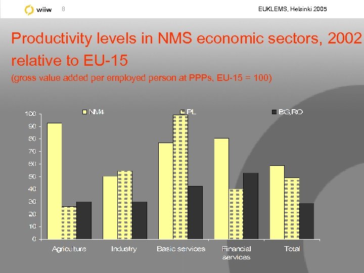 8 EUKLEMS, Helsinki 2005 Productivity levels in NMS economic sectors, 2002 relative to EU-15
