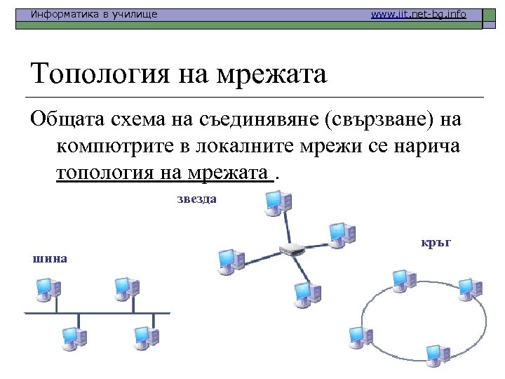 Информатика в училище www. iit. net-bg. info Топология на мрежата Общата схема на съединявяне
