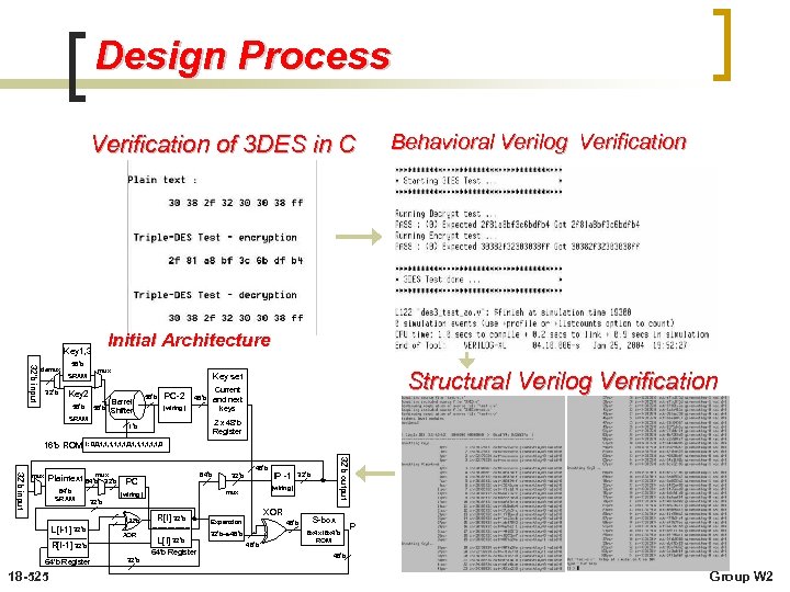 Design Process Verification of 3 DES in C Initial Architecture Key 1, 3 32’b