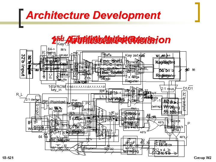 Architecture Development Initial Architecture Final Architecture 1 st Architecture Revision 2 nd Architecture Revision