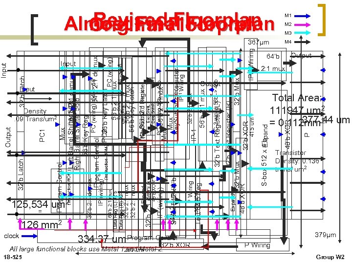 125, 534 um 2 = clock 18 -525 PC 1 Input Density. 09 Trans/um