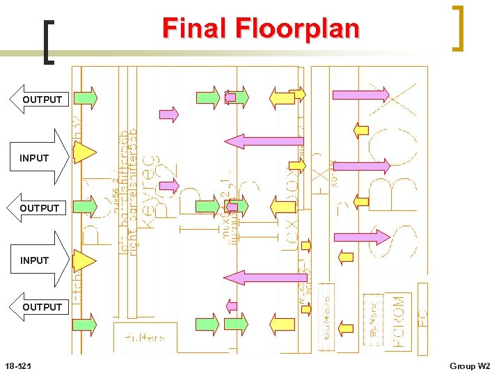 Final Floorplan OUTPUT INPUT OUTPUT 18 -525 Group W 2 