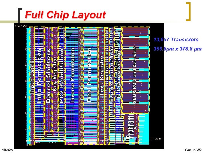 Full Chip Layout 13, 697 Transistors 366. 8μm x 378. 8 μm 18 -525