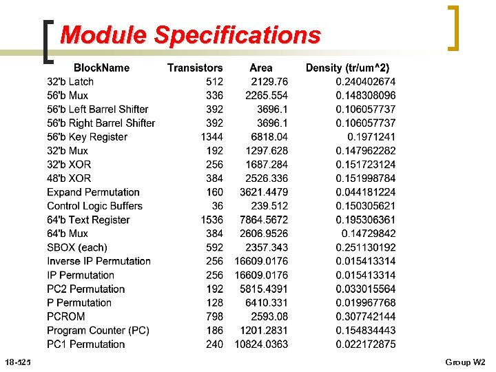 Module Specifications 18 -525 Group W 2 