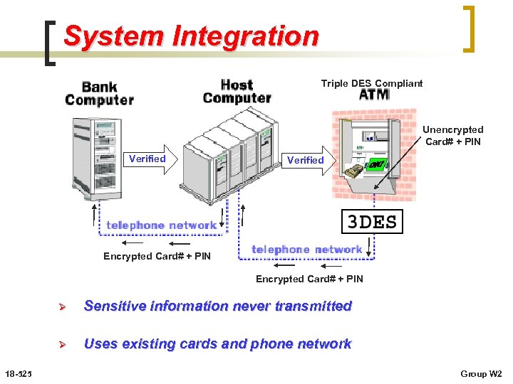 System Integration Triple DES Compliant Unencrypted Card# + PIN Verified Encrypted Card# + PIN