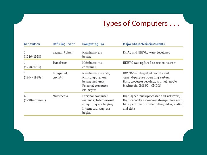 Types of Computers. . . 