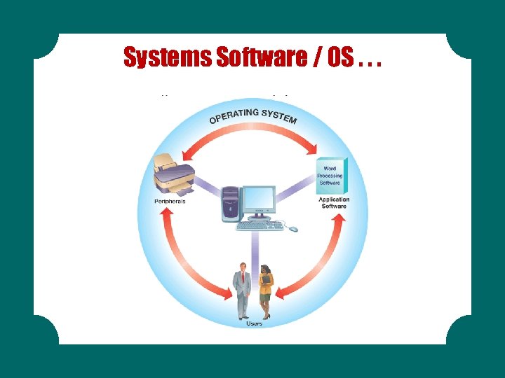 Systems Software / OS. . . 