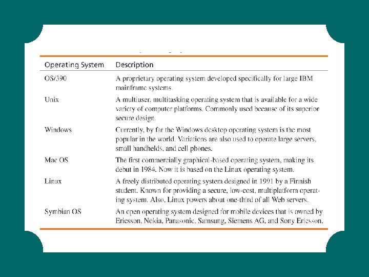 Common Operating Systems 