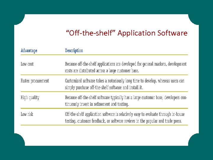 “Off-the-shelf” Application Software 