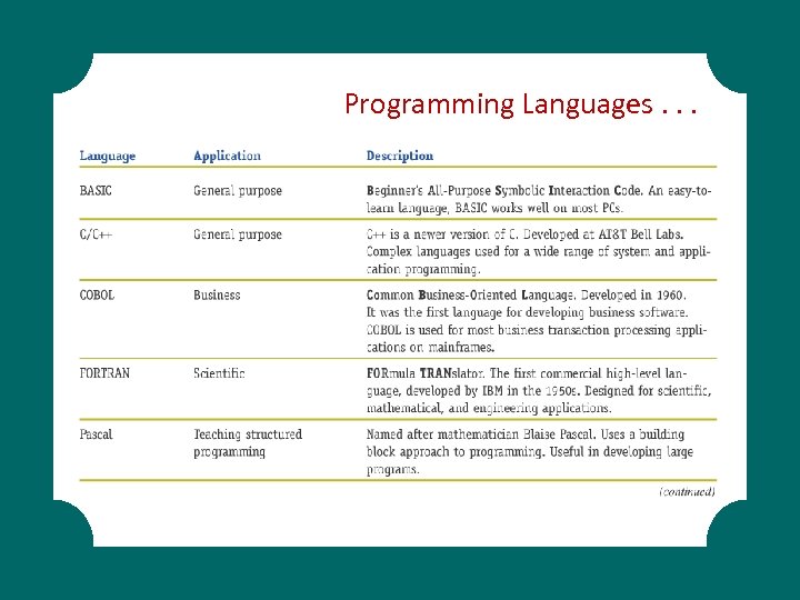 Programming Languages. . . 