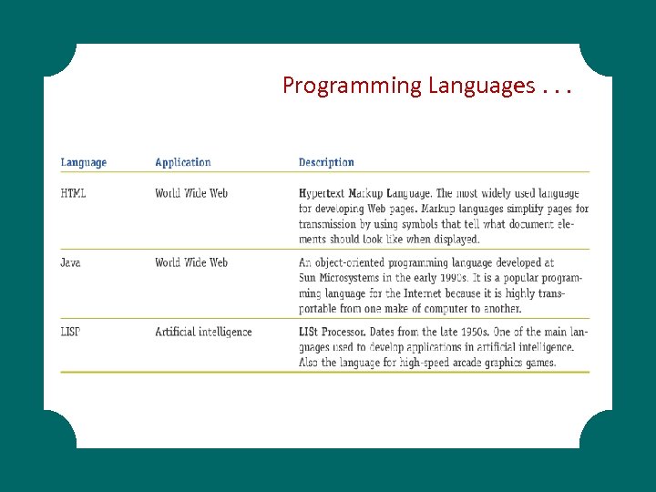 Programming Languages. . . 