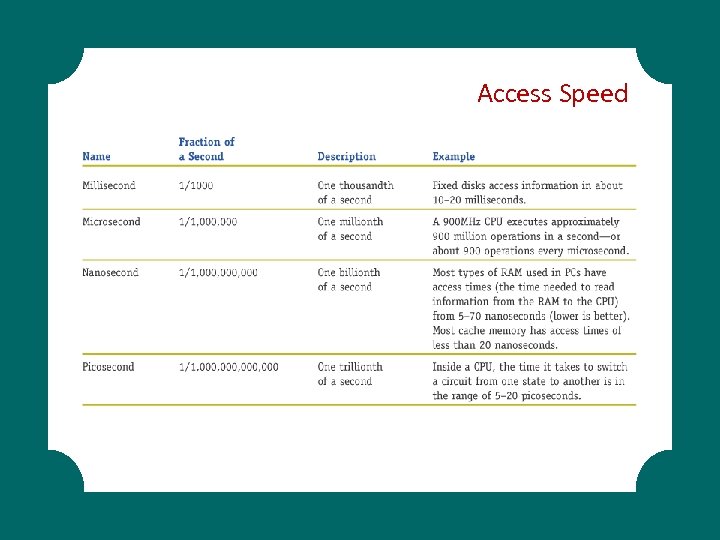 Access Speed 