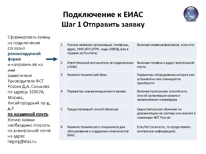 Подключение к ЕИАС Шаг 1 Отправить заявку Сформировать заявку на подключение согласно рекомендуемой форме