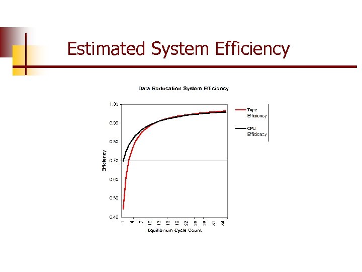Estimated System Efficiency 