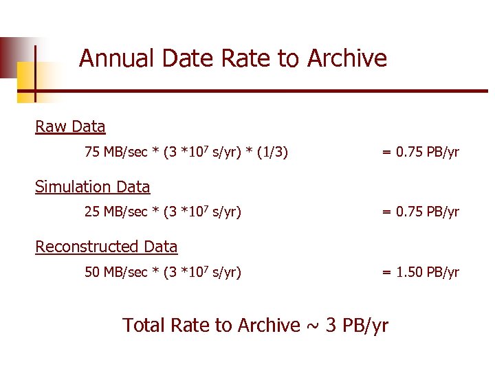 Annual Date Rate to Archive Raw Data 75 MB/sec * (3 *107 s/yr) *