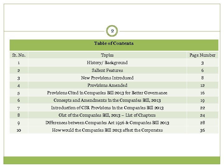 2 Table of Contents Sr. No. Topics Page Number 1 History/ Background 3 2