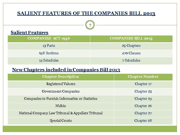 SALIENT FEATURES OF THE COMPANIES BILL 2013 7 Salient Features COMPANIES ACT 1956 COMPANIES