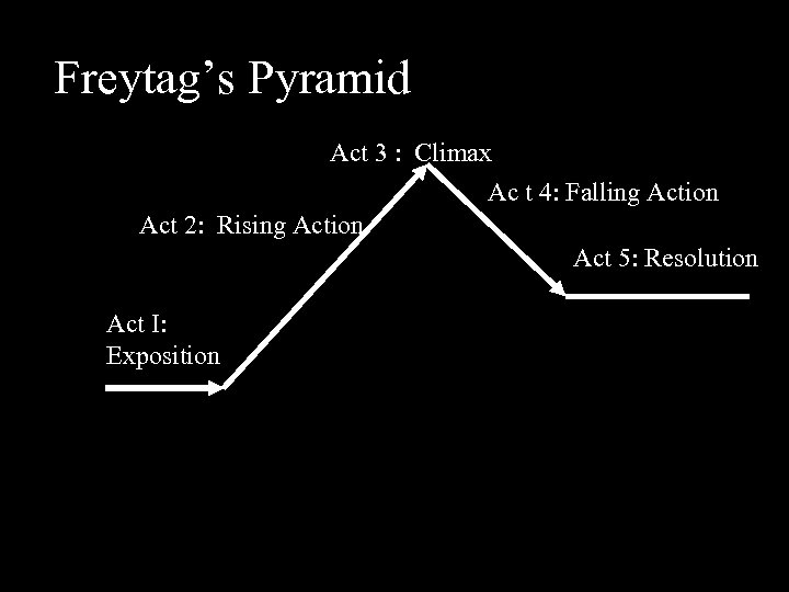 Freytag’s Pyramid Act 3 : Climax Ac t 4: Falling Action Act 2: Rising