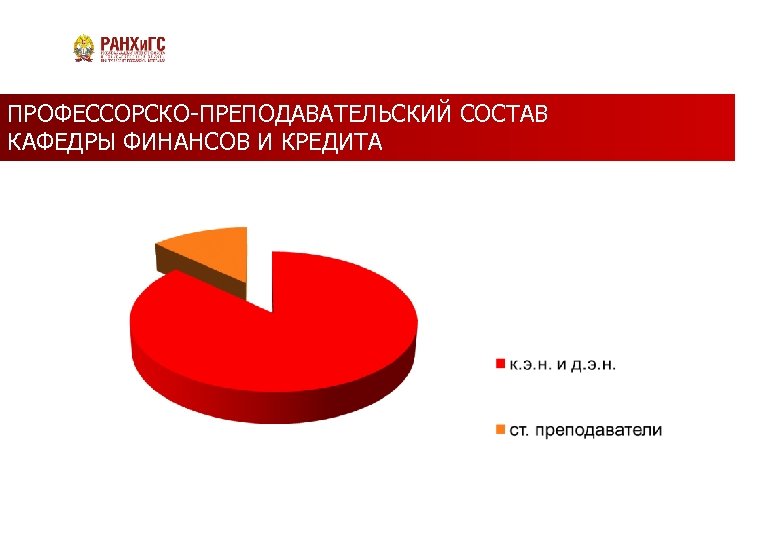 Направление экономика и финансы. Кафедра финансы и статистика.