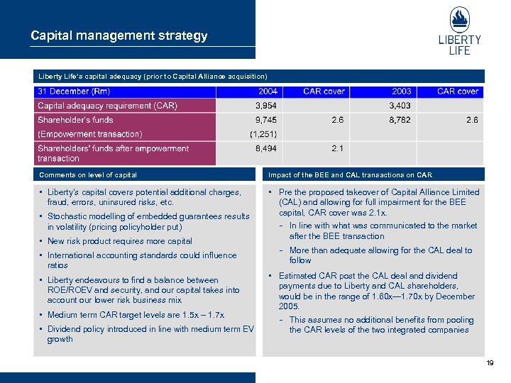 Capital management strategy Liberty Life’s capital adequacy (prior to Capital Alliance acquisition) Comments on