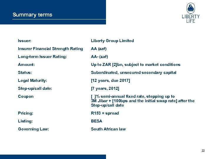 Summary terms Issuer: Liberty Group Limited Insurer Financial Strength Rating AA (zaf) Long-term Issuer