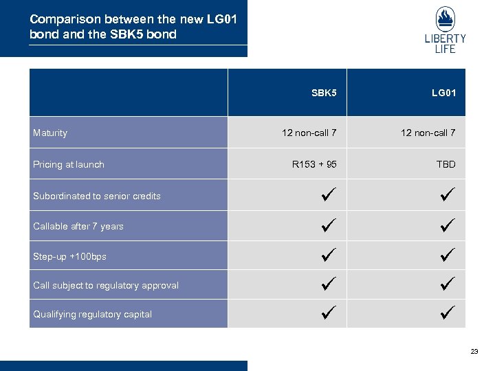 Comparison between the new LG 01 bond and the SBK 5 bond SBK 5