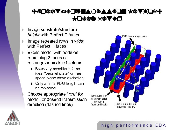 Direct-Transmission Method: Model Setup w w w Image substrate/structure height with Perfect E faces