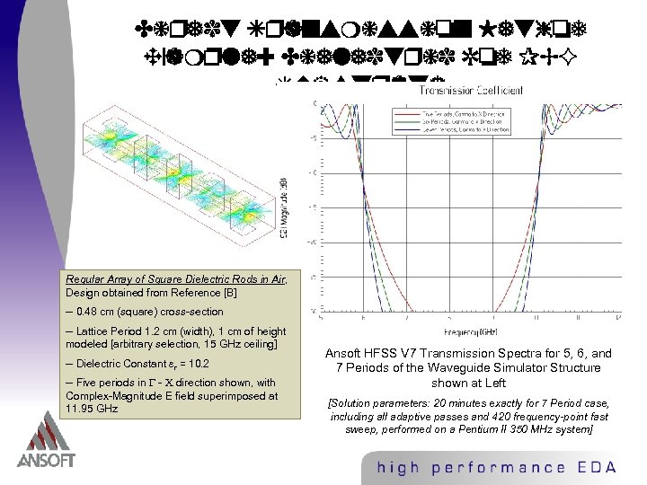 Direct Transmission Method Example: Dielectric Rod PBG Substrate Regular Array of Square Dielectric Rods