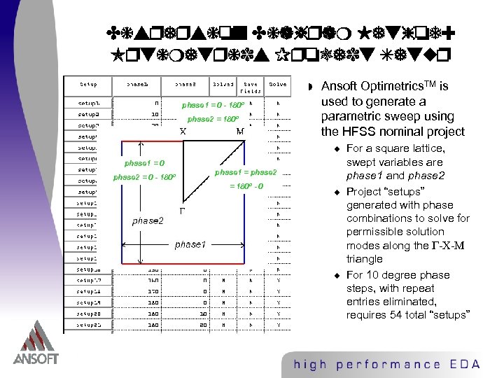 Dispersion Diagram Method: Optimetrics Project Setup w phase 1 = 0 - 180º phase