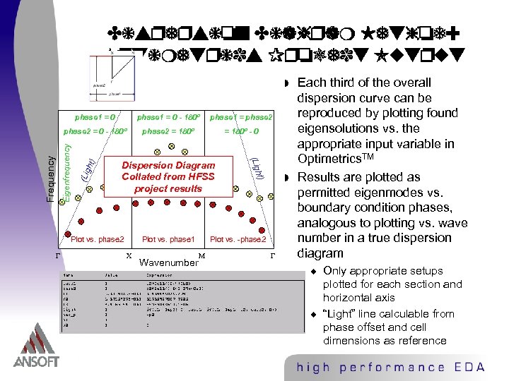 Dispersion Diagram Method: Optimetrics Project Output w phase 1 = phase 2 = 0