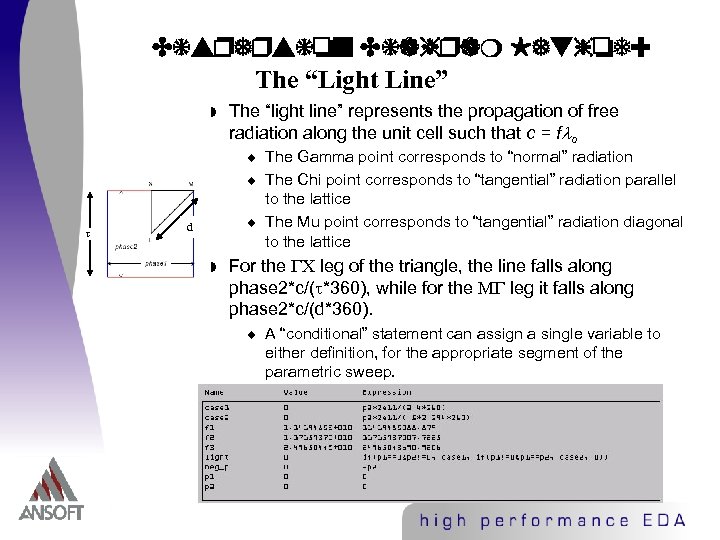 Dispersion Diagram Method: The “Light Line” w The “light line” represents the propagation of