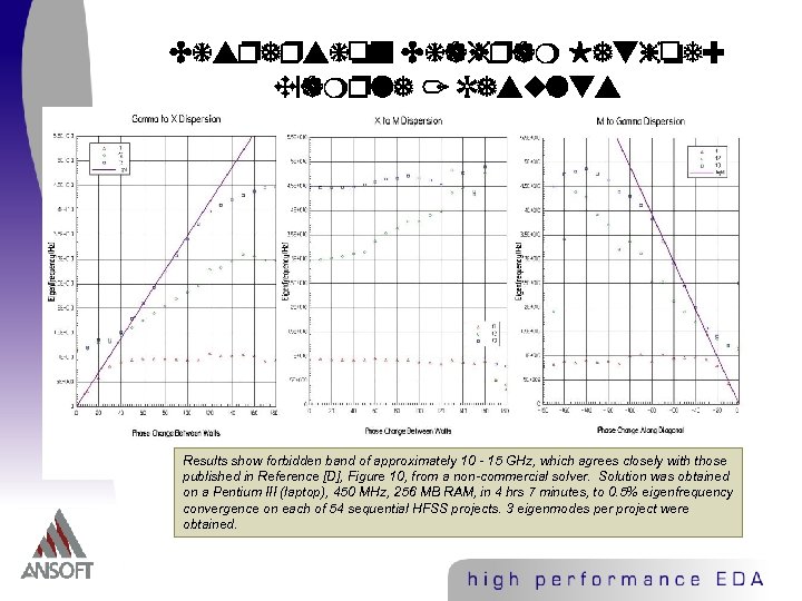 Dispersion Diagram Method: Example 1 Results show forbidden band of approximately 10 - 15