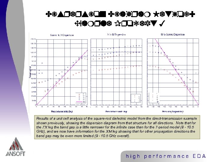 Dispersion Diagram Method: Example Project 3 Results of a unit cell analysis of the