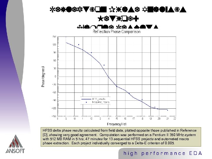 Reflection Phase Analysis Method: Example Results HFSS delta phase results calculated from field data,