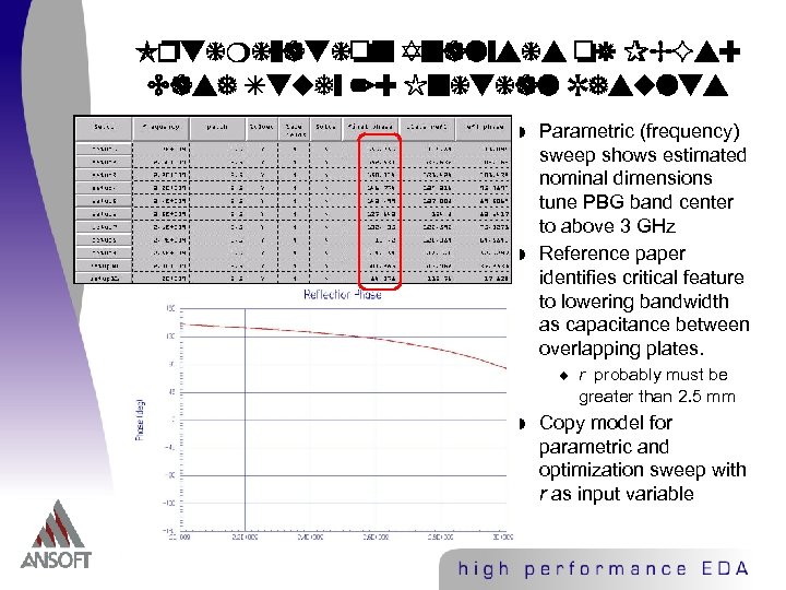 Optimization Analysis of PBGs: Case Study 2: Initial Results w w Parametric (frequency) sweep