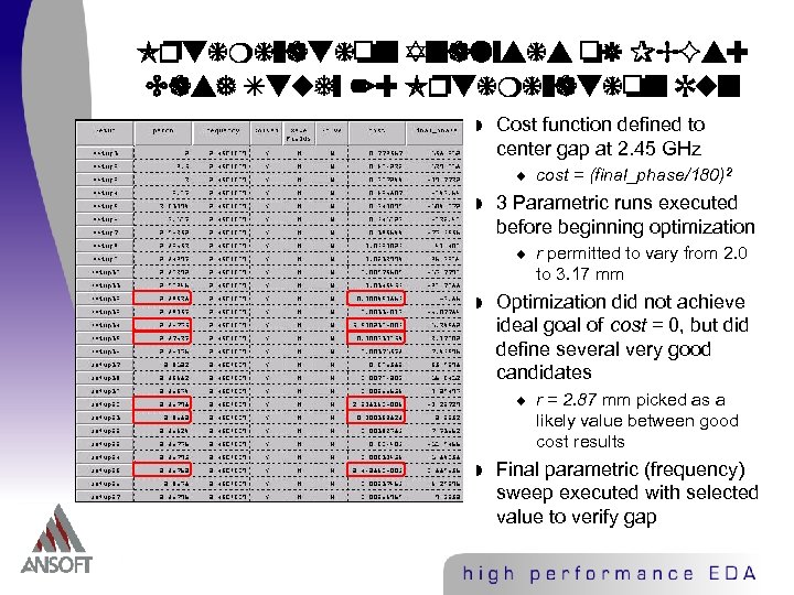 Optimization Analysis of PBGs: Case Study 2: Optimization Run w Cost function defined to